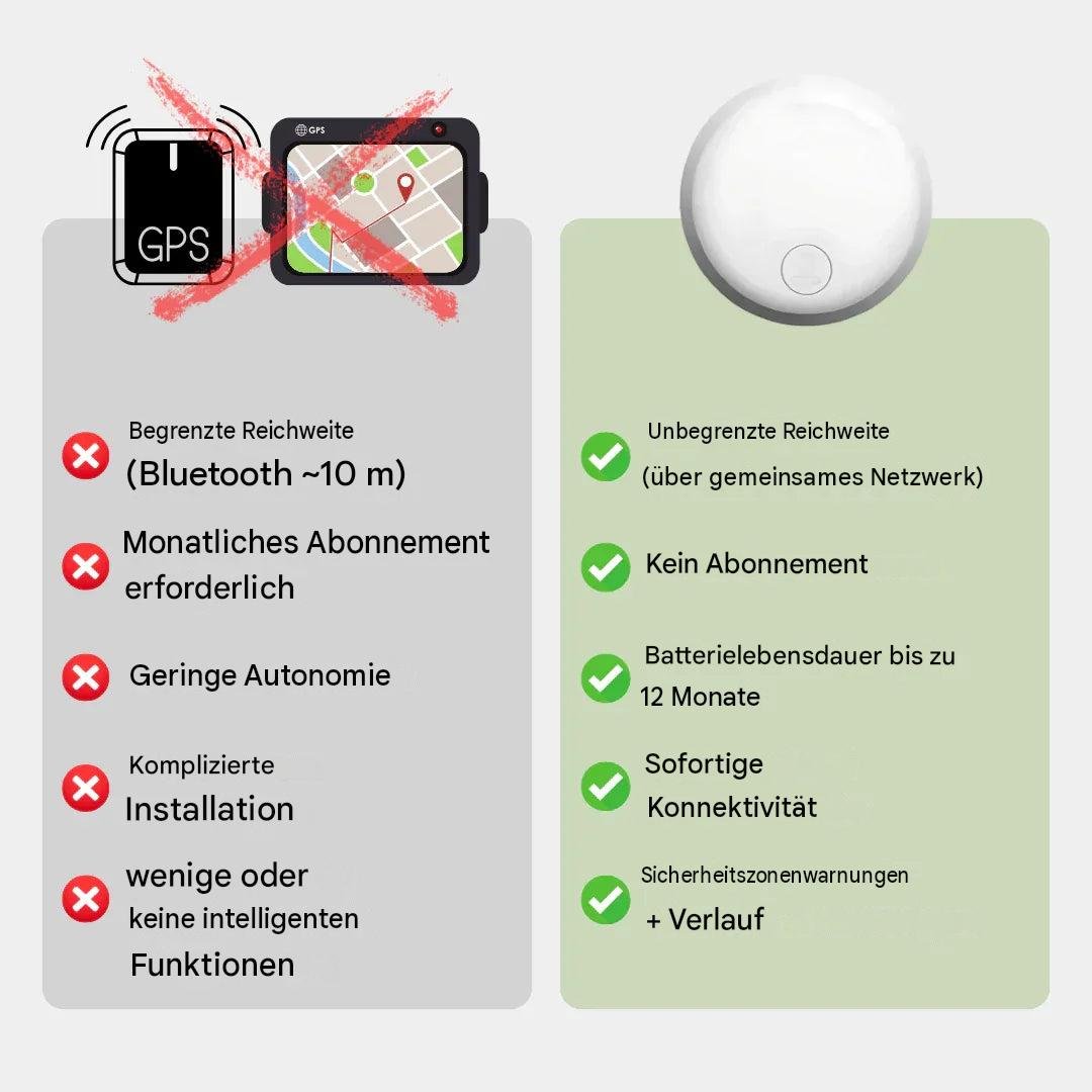 GPS Tracker Kinder IP67 Spritzwassergeschützt mit SOS-Taste – Bild 3