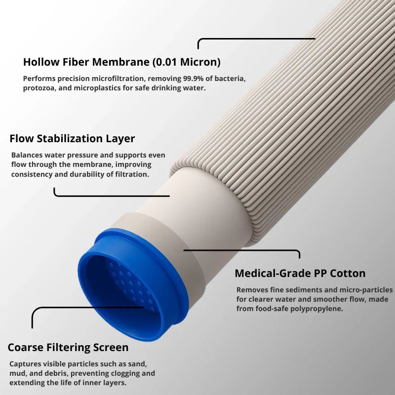 Wasserfilter Strohhalm für Notfälle 0,01µm 6800L – Bild 13